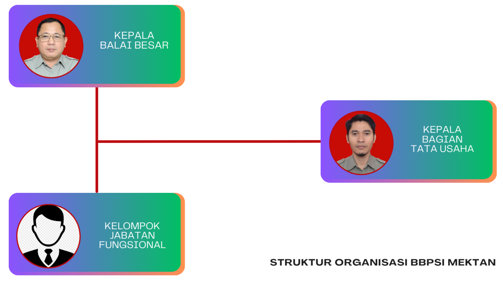 BBPSI Mektan - Struktur Organisasi