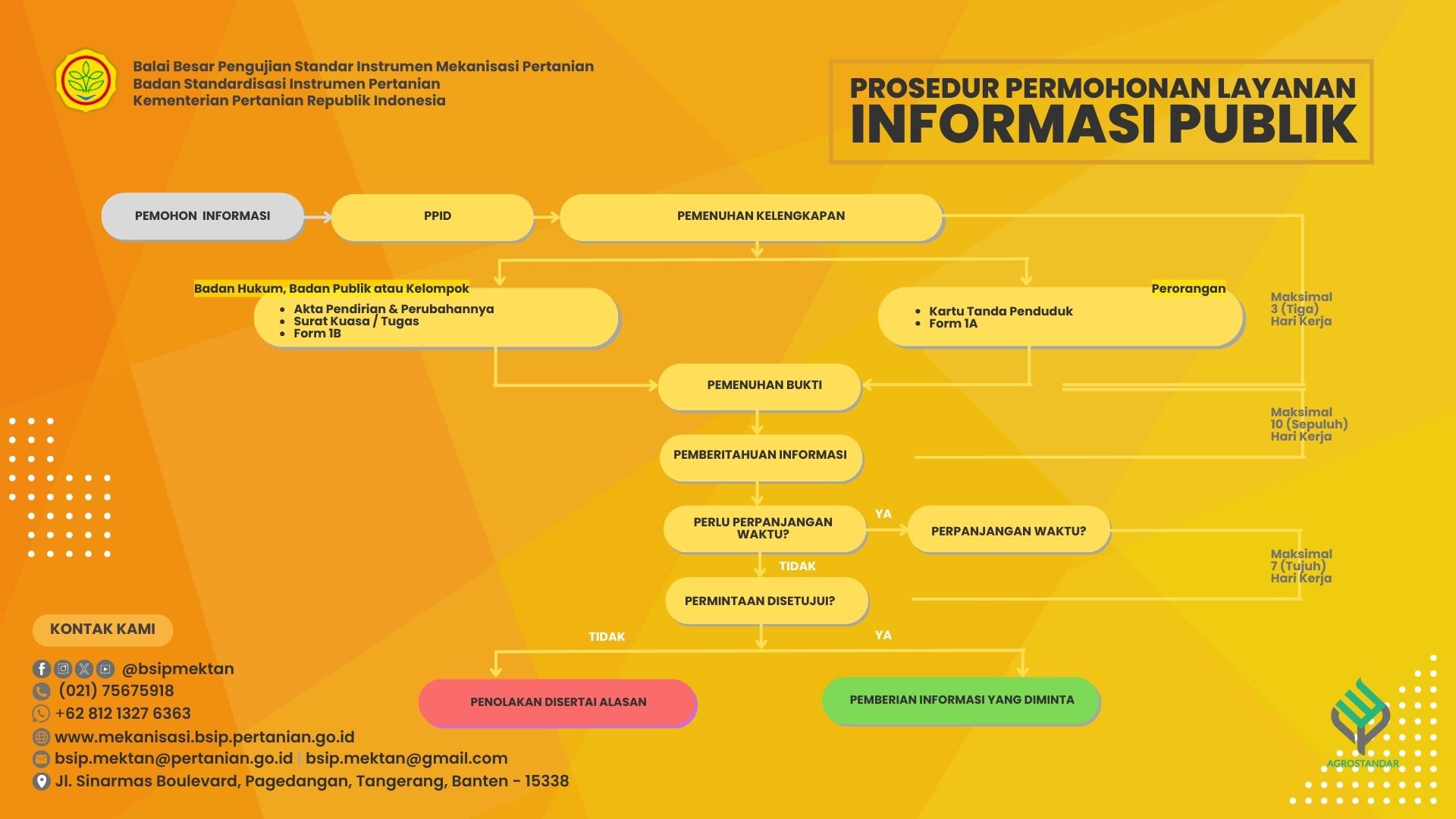 Prosedur Permohonan Informasi Publik