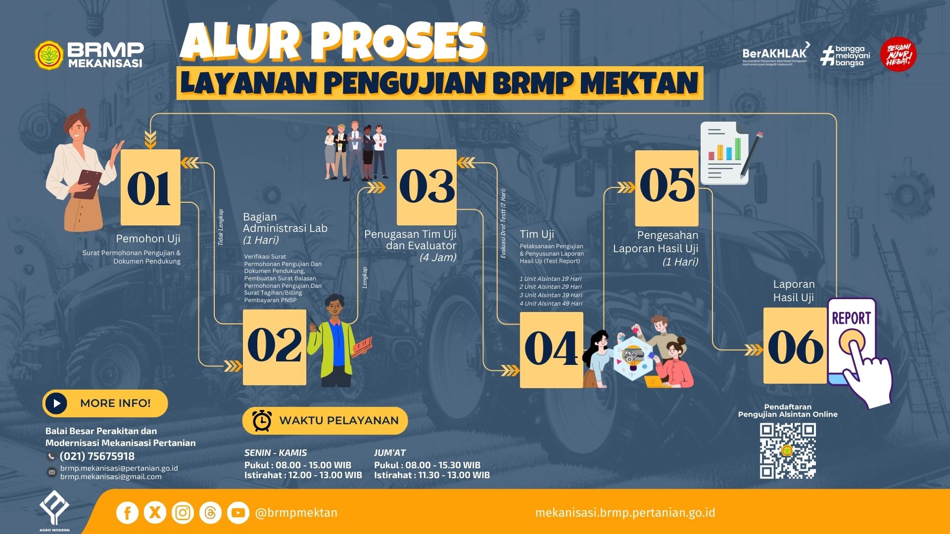 Alur Proses Pengujian