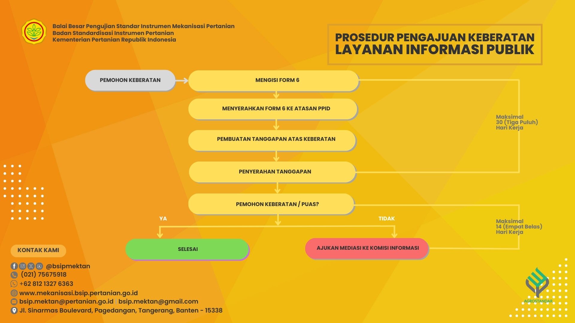 Prosedur Pengajuan Keberatan dan Penyelesaian Sengketa